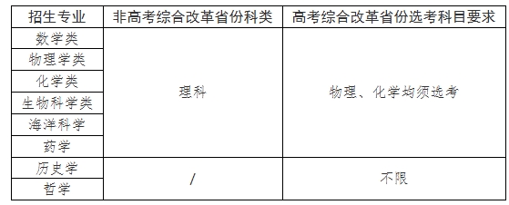 厦门大学2025年强基计划招生简章.png
