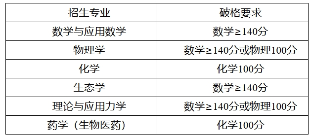中山大学2025年强基计划招生简章2.png