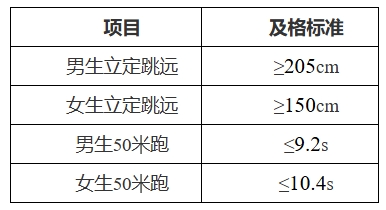 中山大学2025年强基计划招生简章3.png