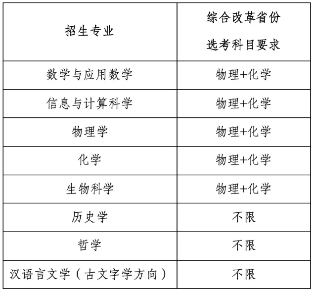 南开大学2025年强基计划招生简章.png