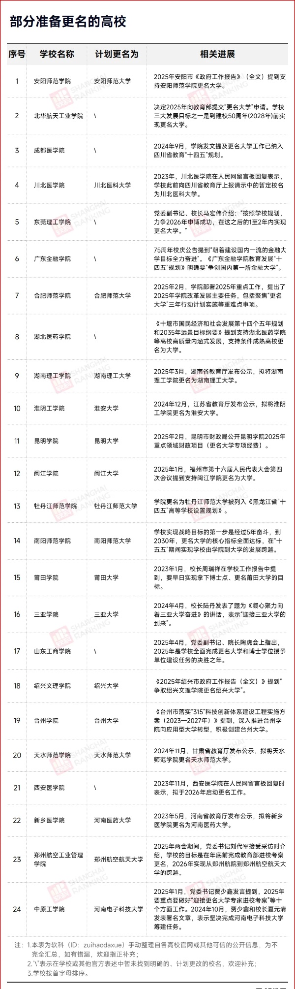 中国第一所金融大学，要来了！3_副本.jpg