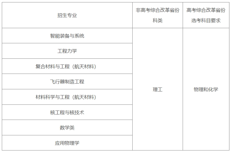 哈尔滨工业大学2025年强基计划招生简章.png