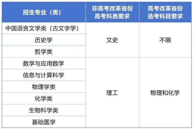 复旦大学2025年强基计划招生简章.png