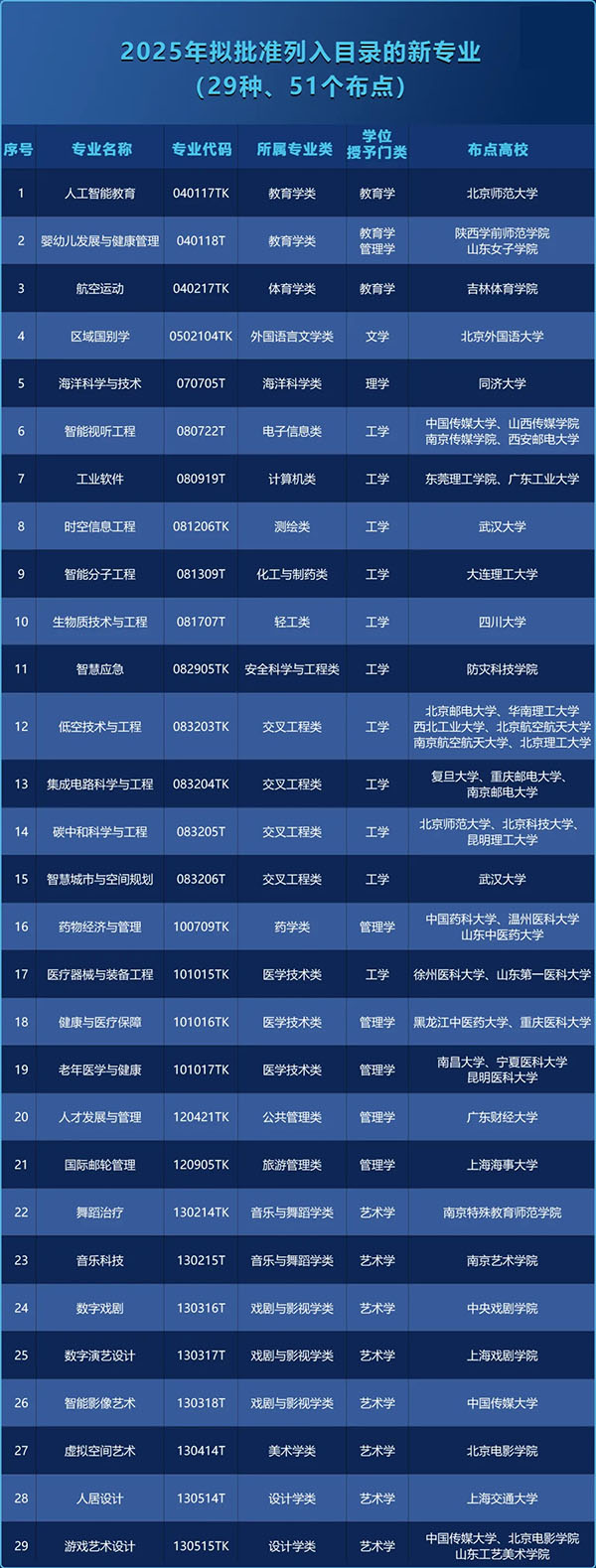 普通高等学校本科专业目录（2025年）1_副本.jpg