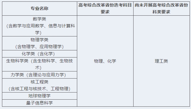 中国科学技术大学2025年强基计划招生简章.png