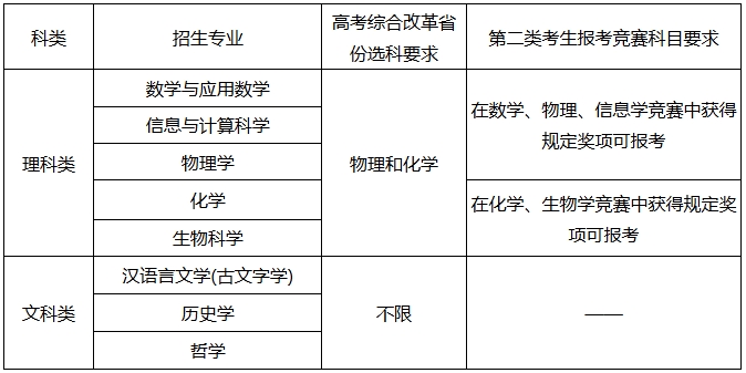 南京大学2025年强基计划招生简章.png