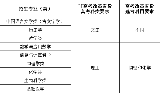 复旦大学强基.png