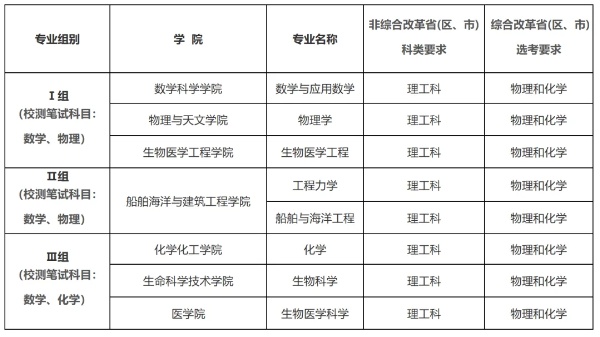 上海交通大学2025年强基计划招生简章_副本.jpg