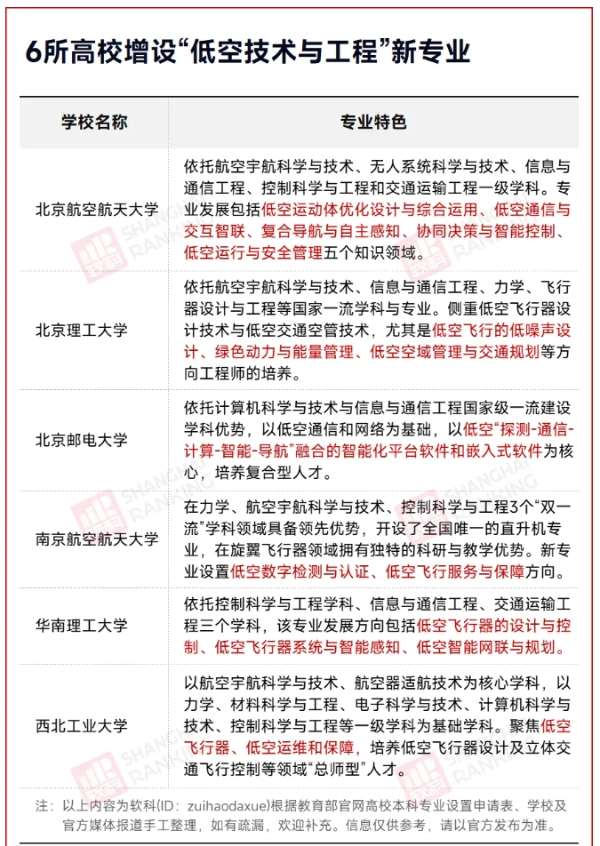 1745371346123557.png 国务院支持!全国仅6所高校,获批!_副本.png