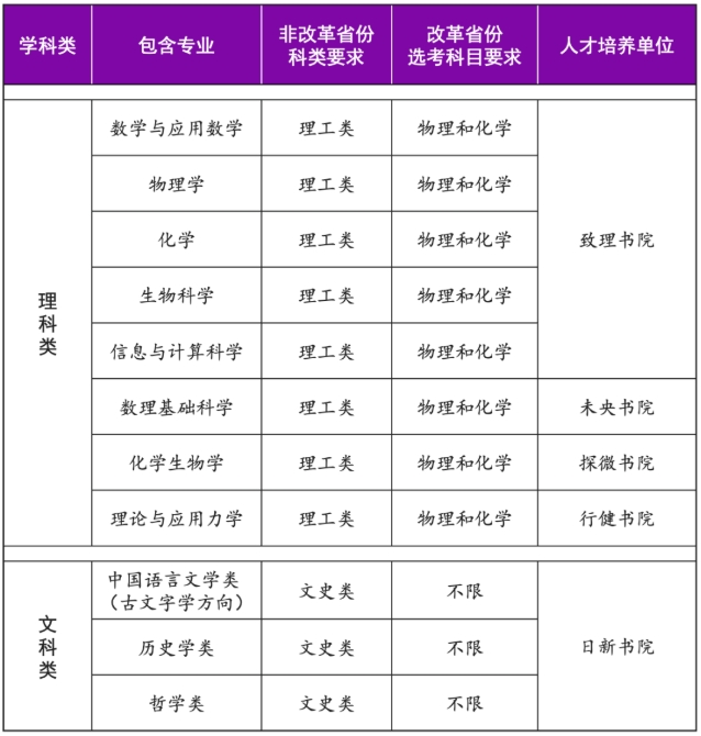 清华大学2025年强基计划招生简章.png