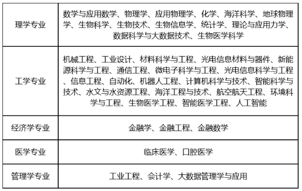 南方科技大学2025年江苏省综合评价招生公告.png