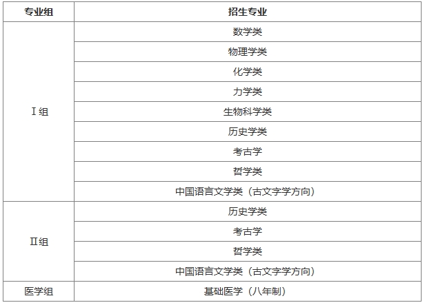 北京大学2025年强基计划招生简章.png