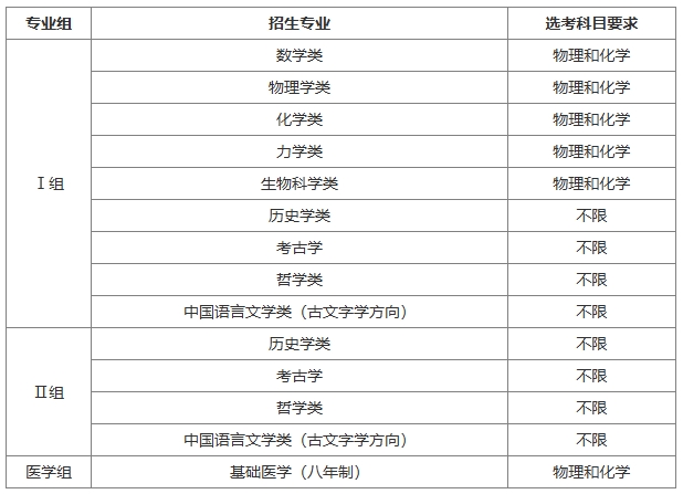 北京大学2025年强基计划招生简章2.png