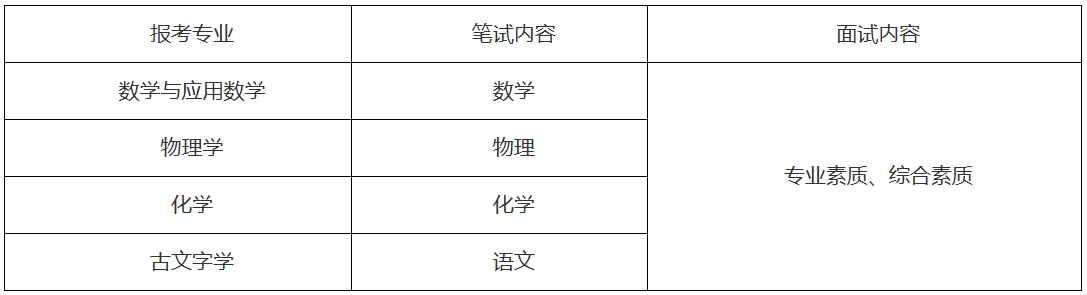 吉林大学2025年强基计划招生简章2.png