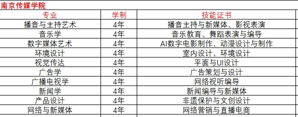 南传高起本.png