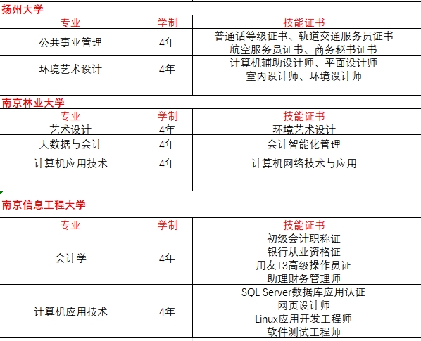 扬州高起本.png