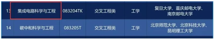 教育部新增这个专业，毕业生年薪百万！全国仅3所高校开设！.png