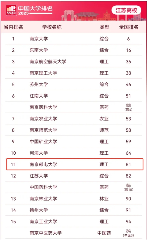 教育部新增这个专业，毕业生年薪百万！全国仅3所高校开设！3_副本.png