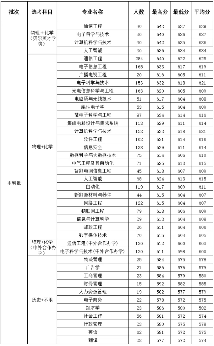 教育部新增这个专业，毕业生年薪百万！全国仅3所高校开设！4.png