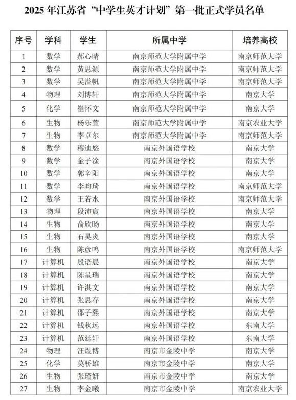 2025年江苏省“中学生英才计划”第一批正式学员名单_03.jpg