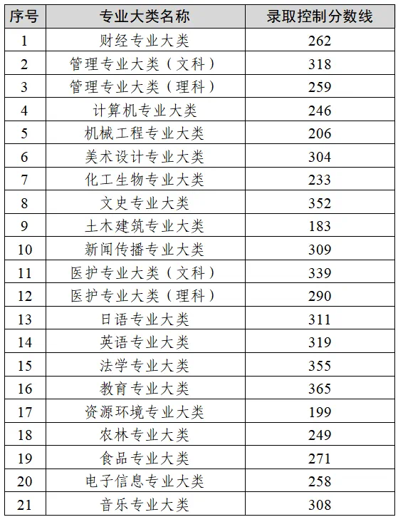 1745717413885517.png 转本分数线.png