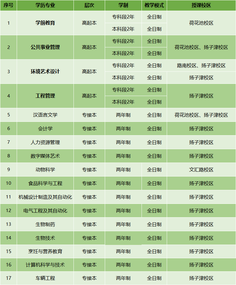 1745745254581202.png 扬大专业.png