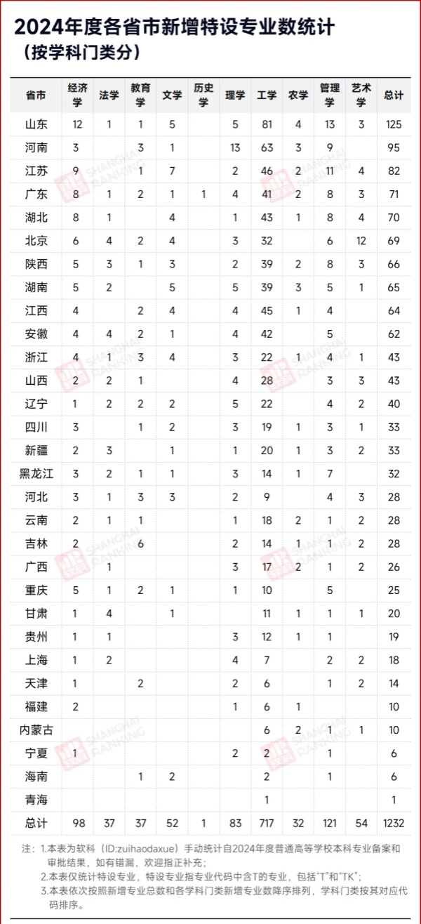 1745803065352716.jpg 就业率0%!“天坑”专业,淘汰!2_副本.jpg