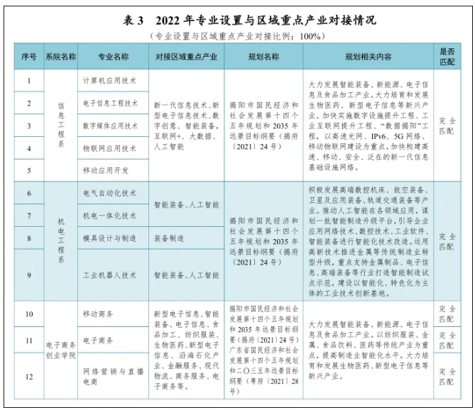 1745803146809753.png 就业率0%!“天坑”专业,淘汰!7.png