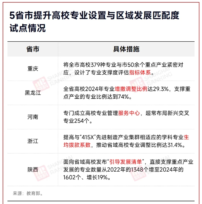 1745803162904717.png 就业率0%!“天坑”专业,淘汰!5.png