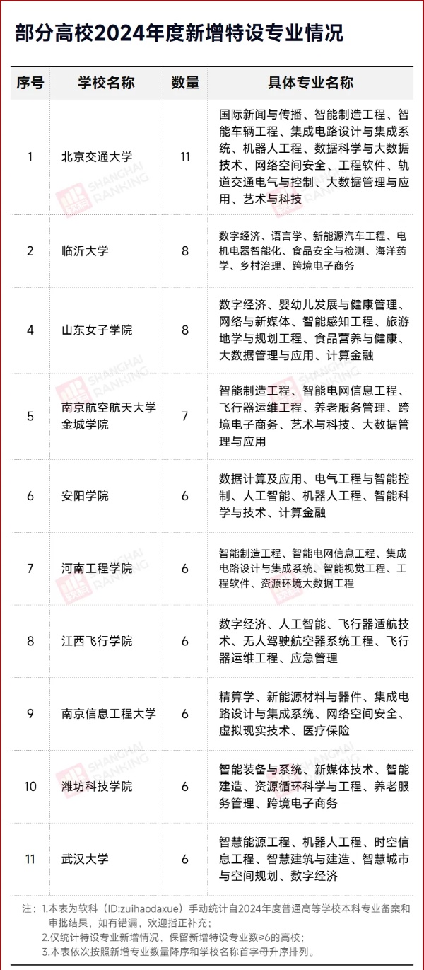 1745803177778681.jpg 就业率0%!“天坑”专业,淘汰!6_副本.jpg