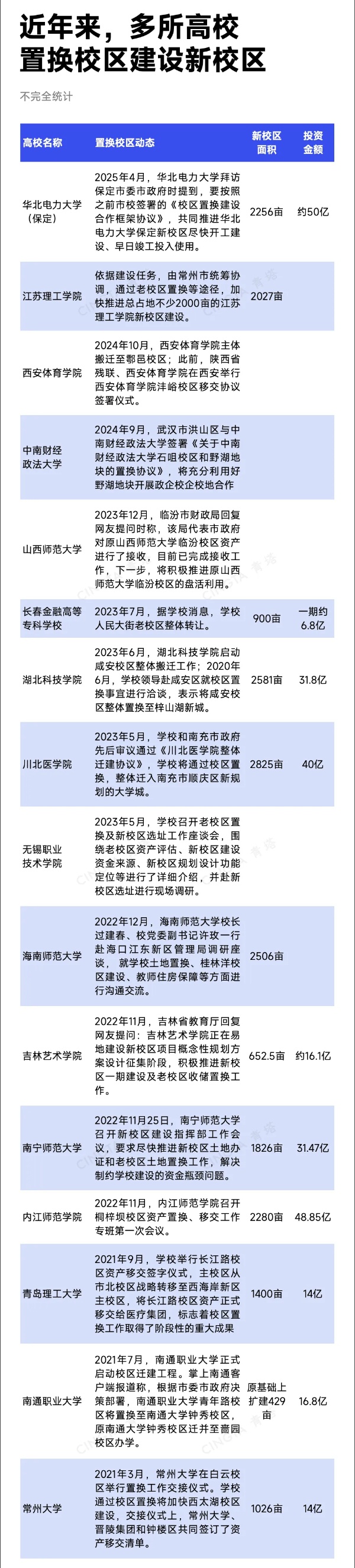 近40所高校，拟整体搬迁！11_副本.jpg