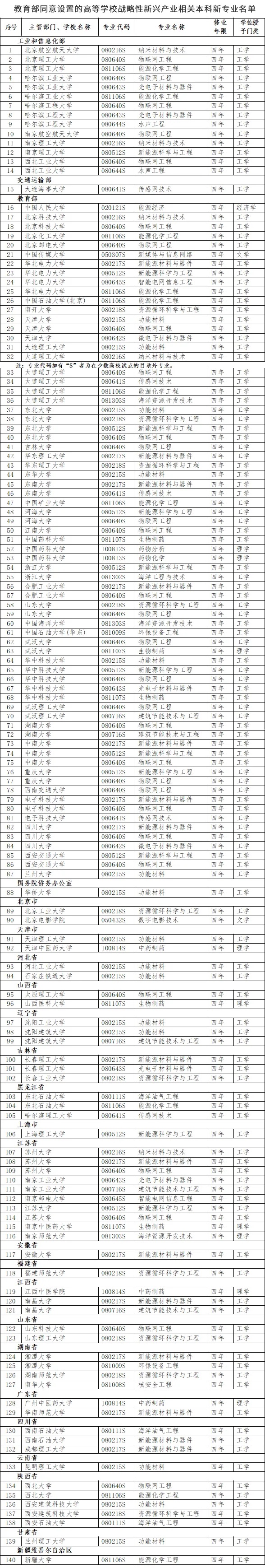 国家战略急需+区域紧缺！这些学科专业值得考虑_副本.jpg