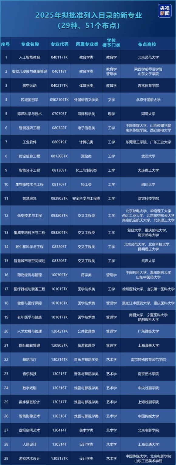 国家战略急需+区域紧缺！这些学科专业值得考虑3_副本.jpg