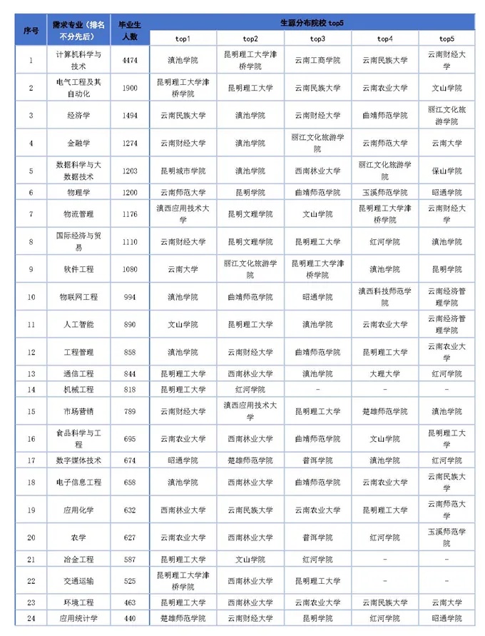 国家战略急需+区域紧缺！这些学科专业值得考虑7_副本.jpg