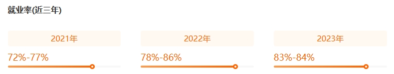 1745811286626779.png 4.28 数媒 2.png