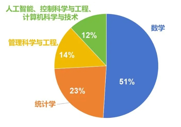 西安交通大学强基计划2021、2020级转段数据！.png