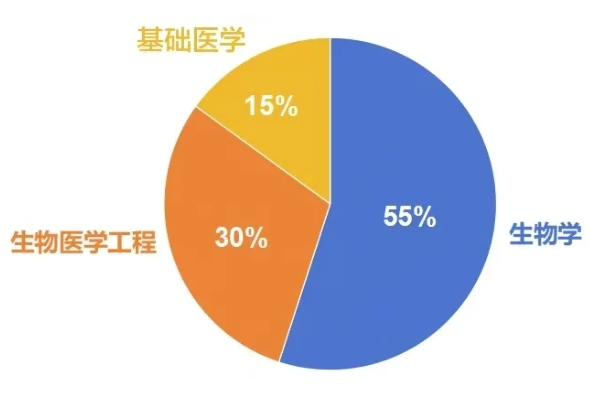西安交通大学强基计划2021、2020级转段数据！3.png