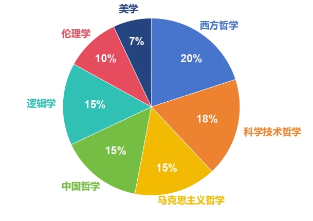 西安交通大学强基计划2021、2020级转段数据！5.png