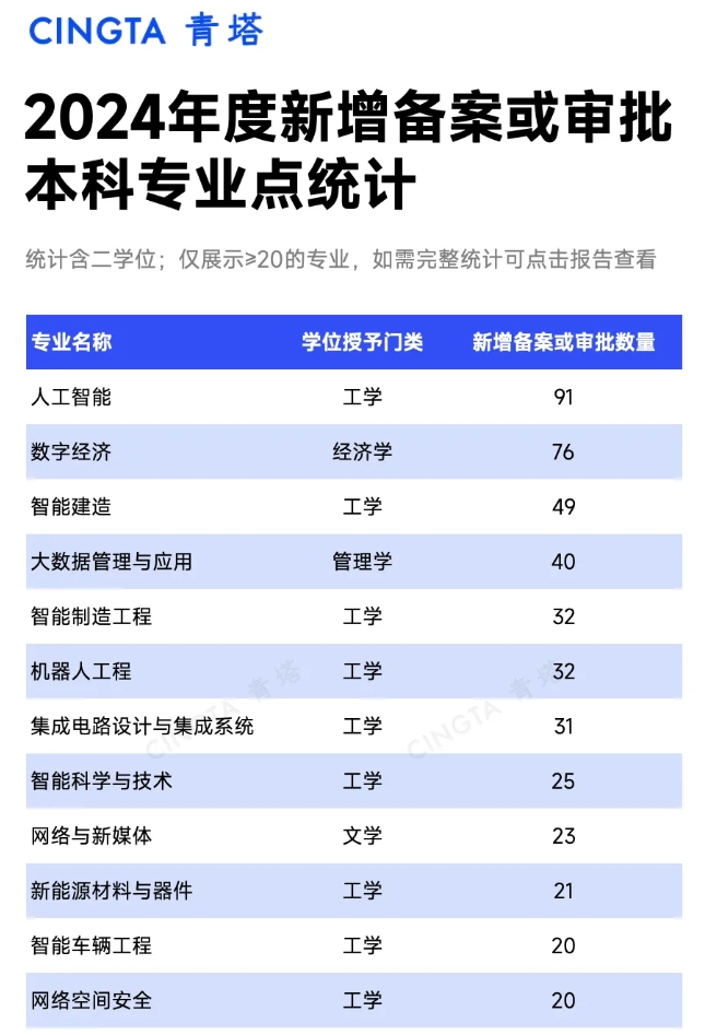 1745831317651149.png 5年撤销5345个!全国本科专业统计,出炉!.png
