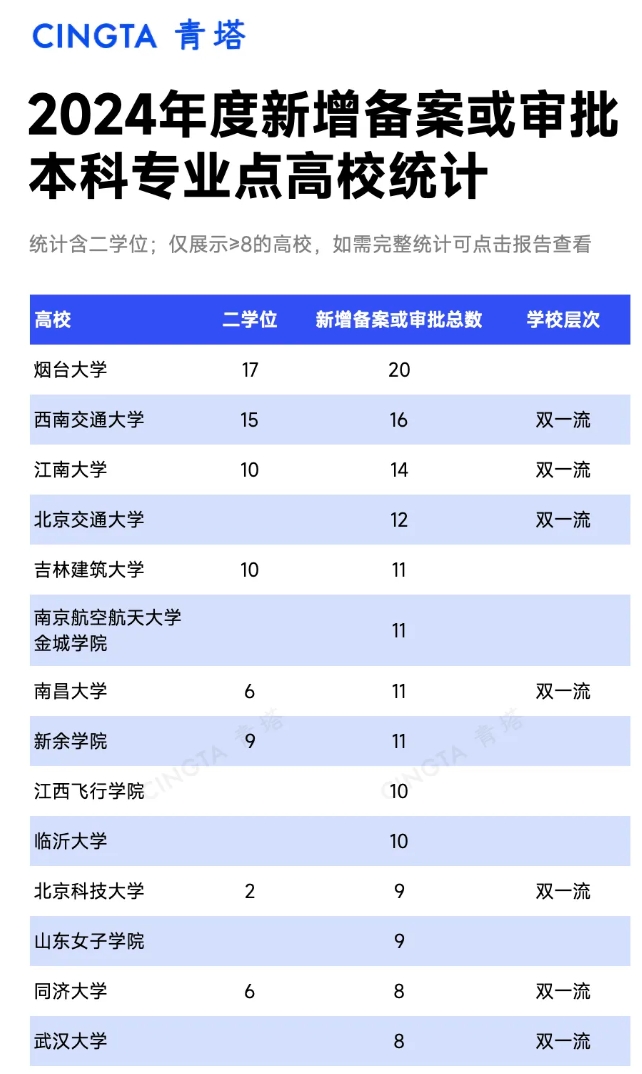 1745831333271386.png 5年撤销5345个!全国本科专业统计,出炉!2.png