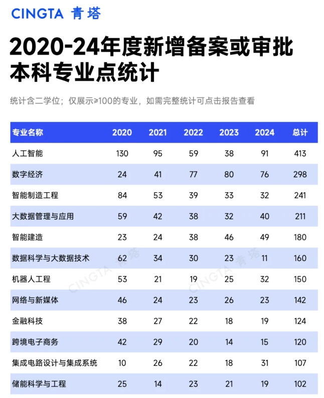 1745831350239731.png 5年撤销5345个!全国本科专业统计,出炉!3.png