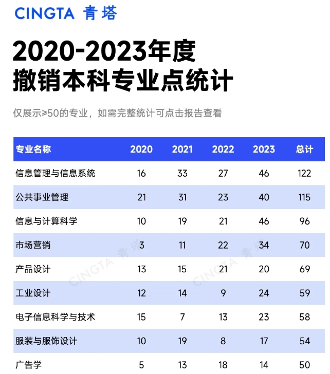 1745831368338830.png 5年撤销5345个!全国本科专业统计,出炉!5.png