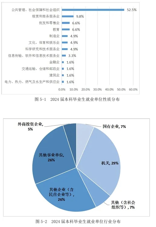 考公务员有优势？这6所低调小众的“宝藏大学”别错过！.png