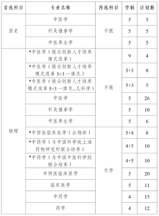 南京中医药大学.png