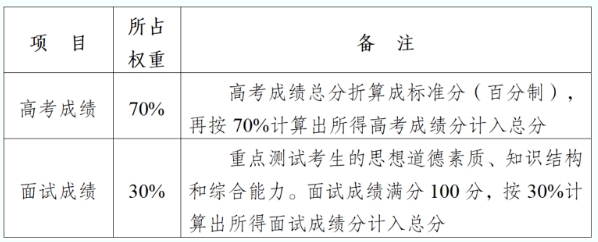 南京中医药大学2025年综合评价招生简章2.png