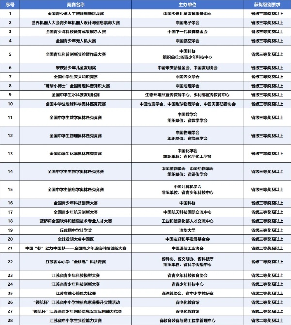扬州大学2025年综合评价招生简章_副本.jpg