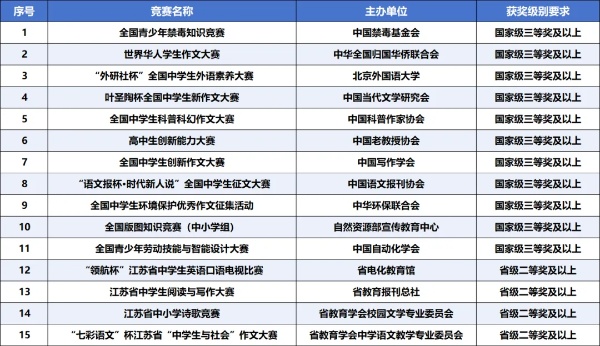 扬州大学2025年综合评价招生简章2_副本.jpg