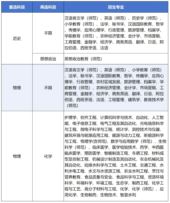 扬州大学2025年综合评价招生简章3.png