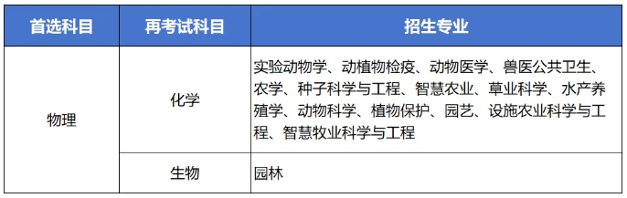 扬州大学2025年综合评价招生简章4.png