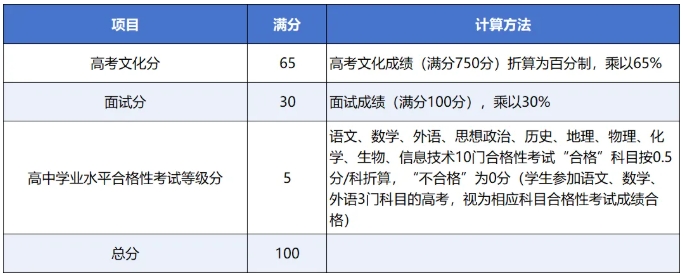 扬州大学2025年综合评价招生简章6.png